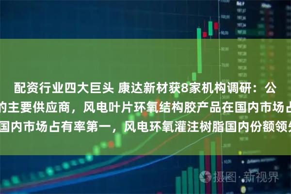 配资行业四大巨头 康达新材获8家机构调研：公司是国内风电叶片用胶的主要供应商，风电叶片环氧结构胶产品在国内市场占有率第一，风电环氧灌注树脂国内份额领先（附调研问答）